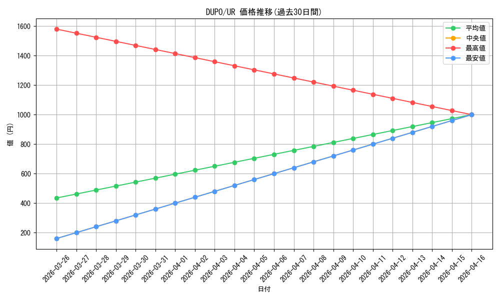 series_373172_rarity_540536_graph