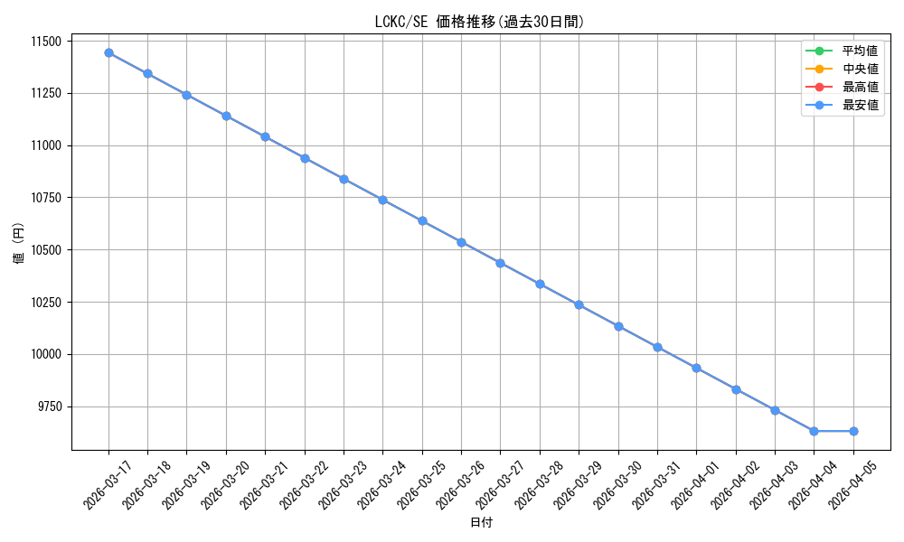 series_373173_rarity_540537_graph