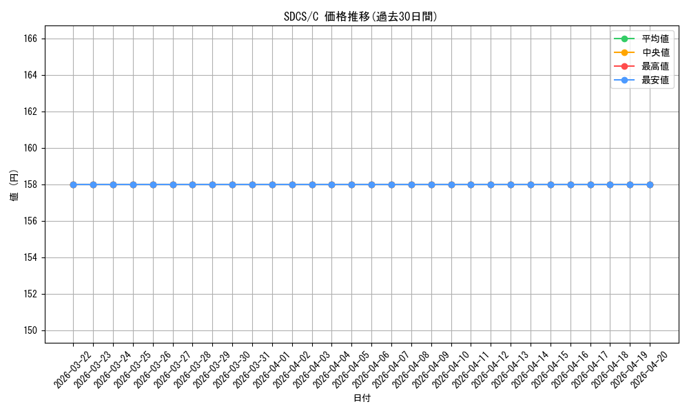 series_377458_rarity_540534_graph