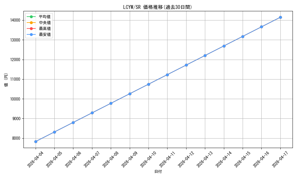 series_377535_rarity_540535_graph
