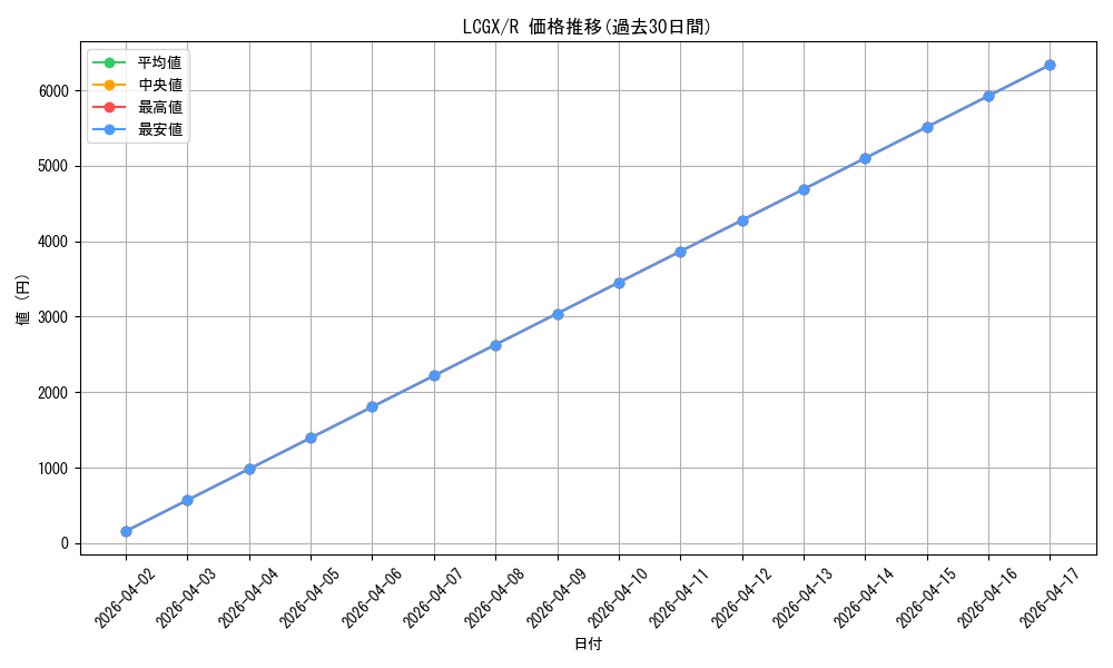 series_377561_rarity_540551_graph