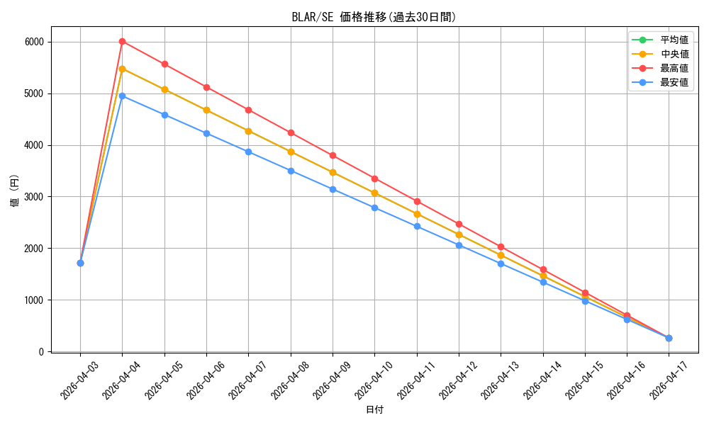 series_377941_rarity_540537_graph