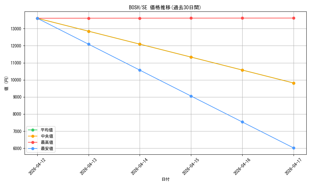 series_377954_rarity_540537_graph