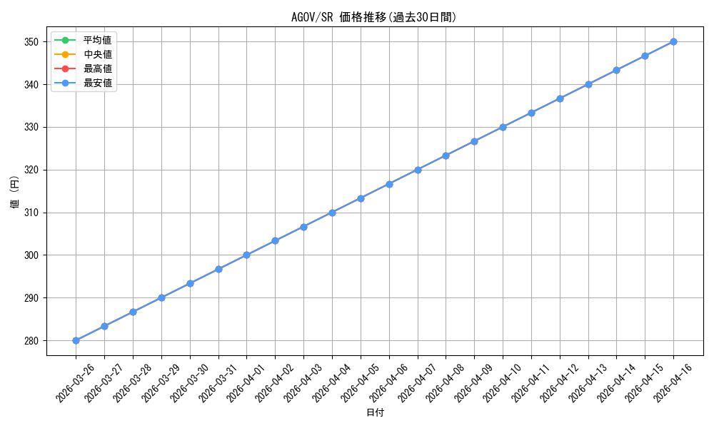 series_378449_rarity_540535_graph