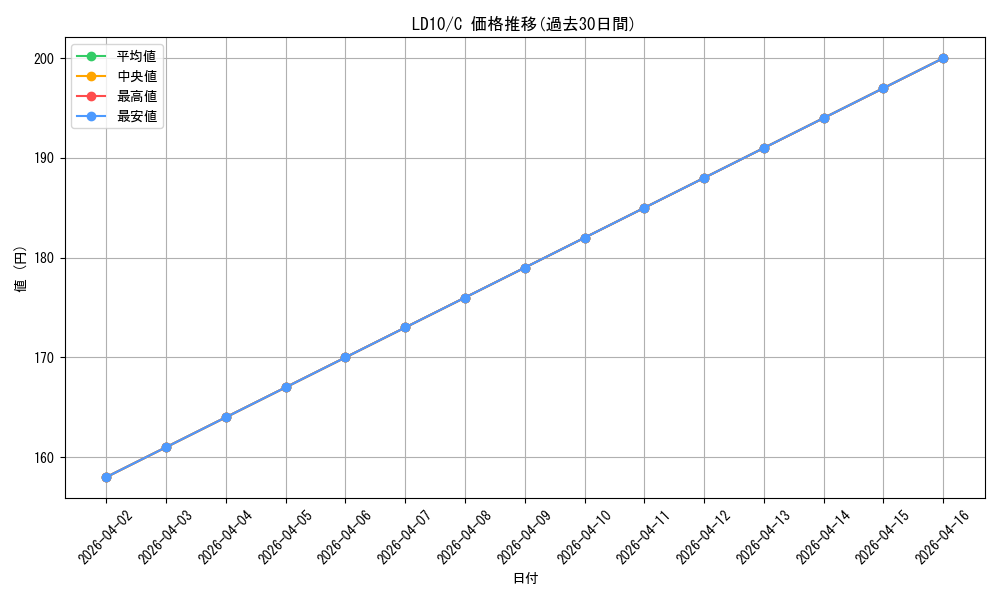 series_382815_rarity_540534_graph