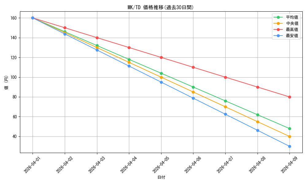 series_384635_rarity_557066_graph
