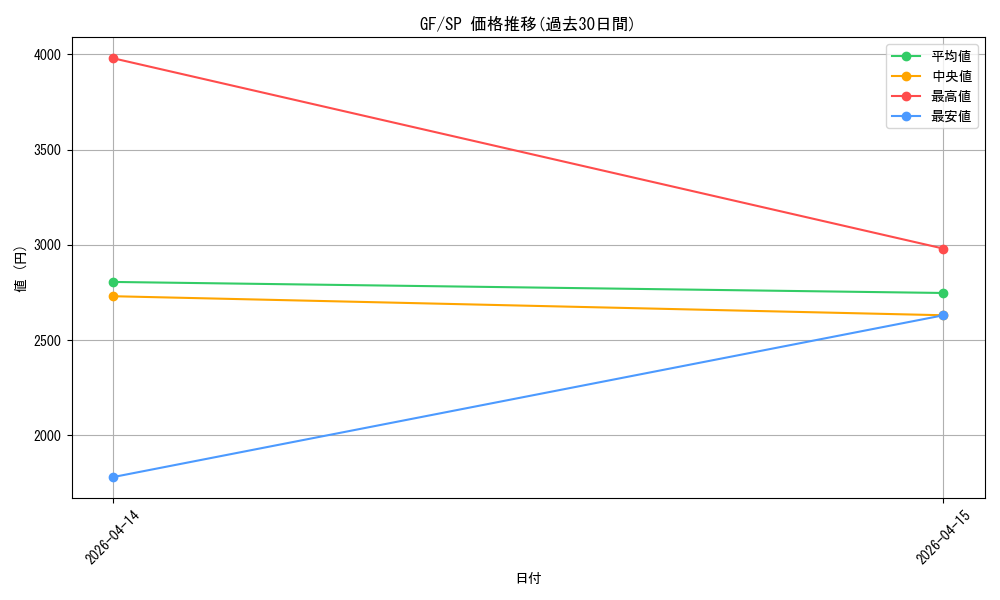 series_385298_rarity_557067_graph