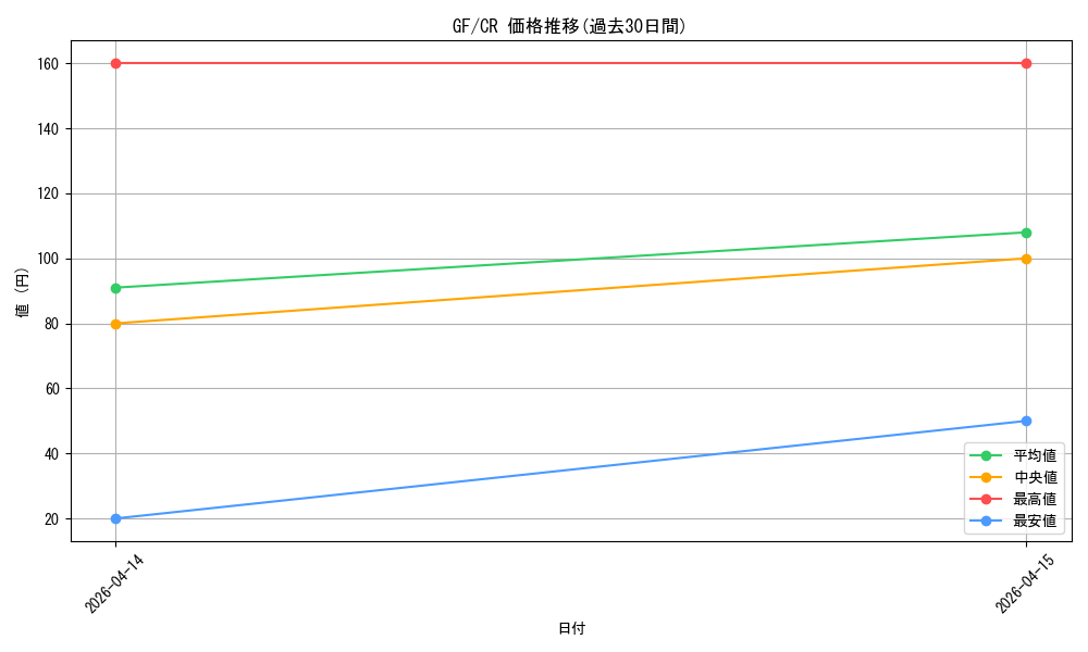 series_385298_rarity_557250_graph