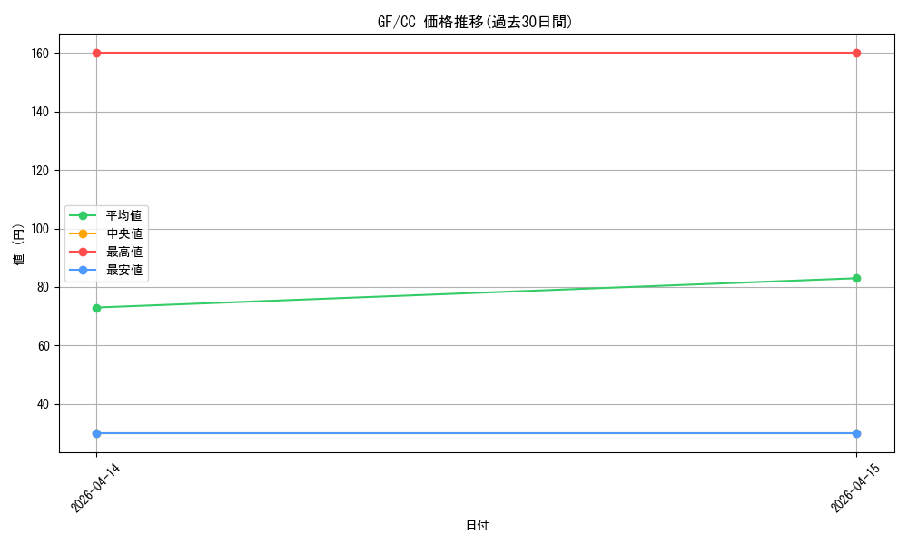 series_385298_rarity_557252_graph