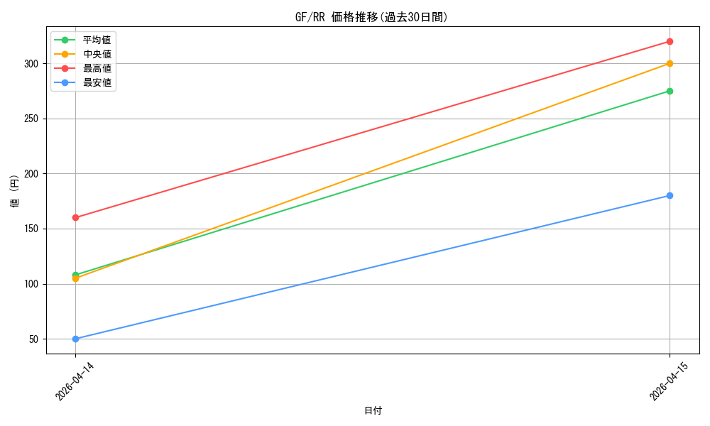 series_385298_rarity_557275_graph