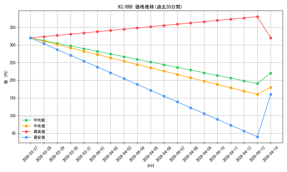 series_385558_rarity_557086_graph