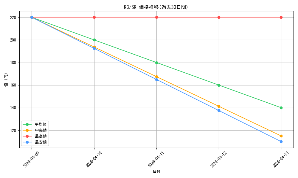 series_385558_rarity_557104_graph