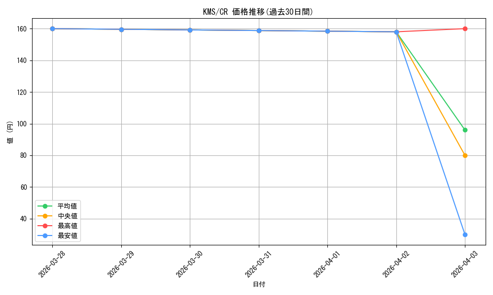 series_386853_rarity_557250_graph