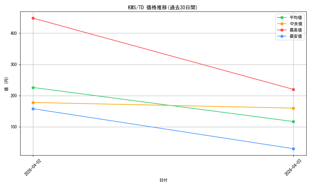 series_387099_rarity_557066_graph