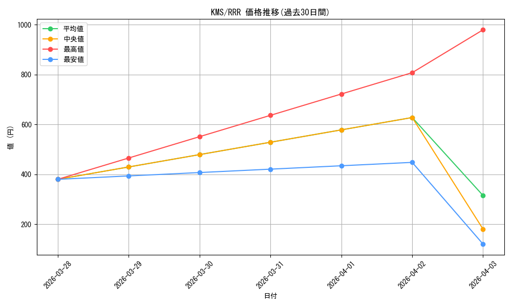 series_387099_rarity_557086_graph