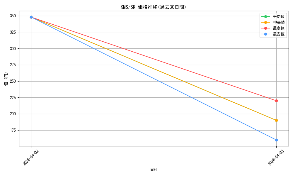 series_387099_rarity_557104_graph