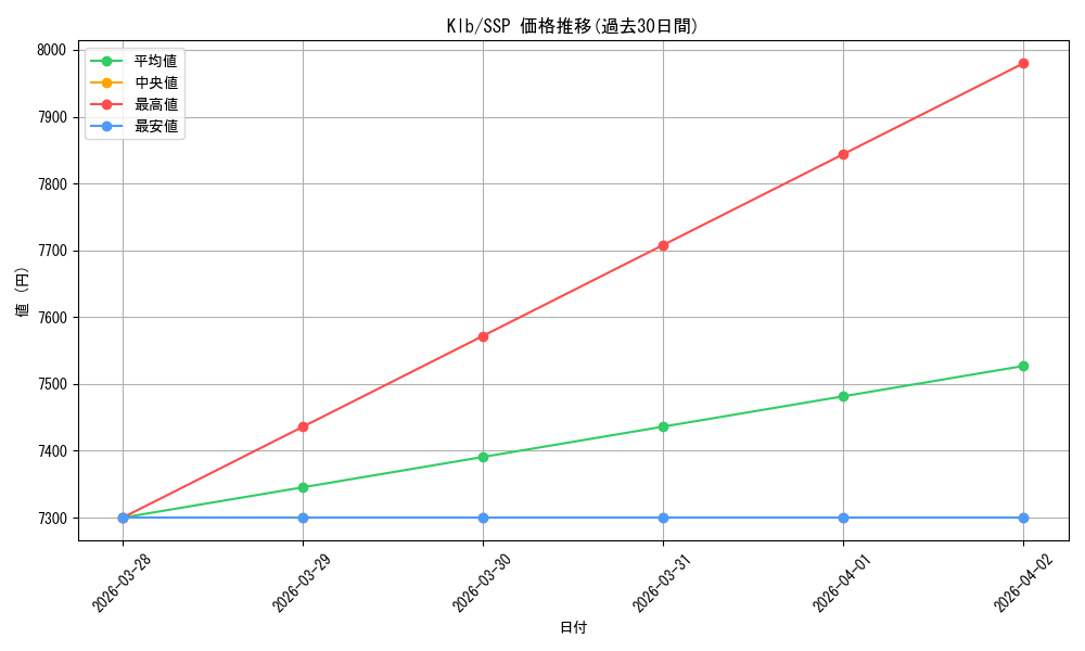 series_387180_rarity_557254_graph