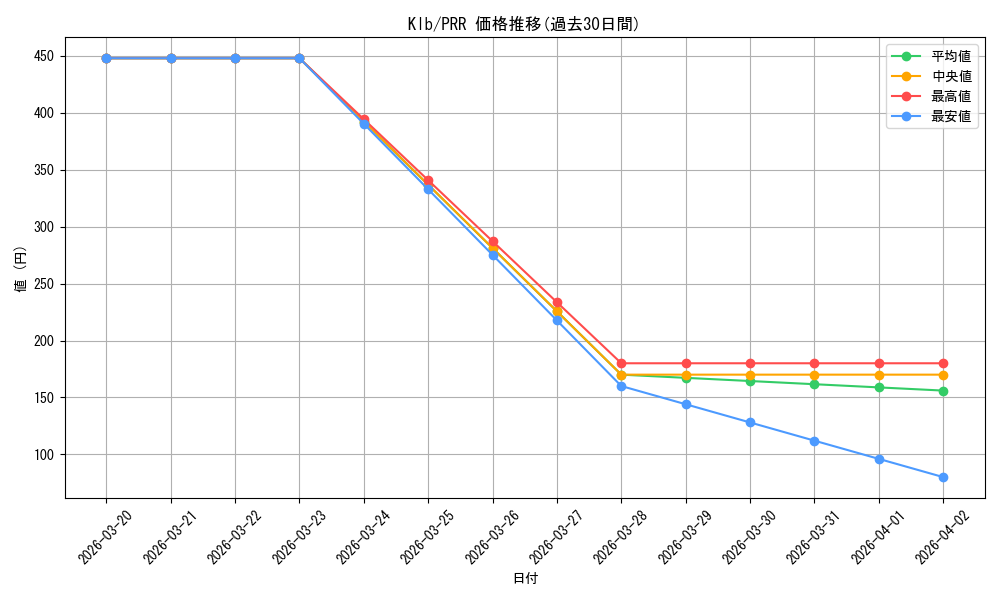 series_387180_rarity_559586_graph