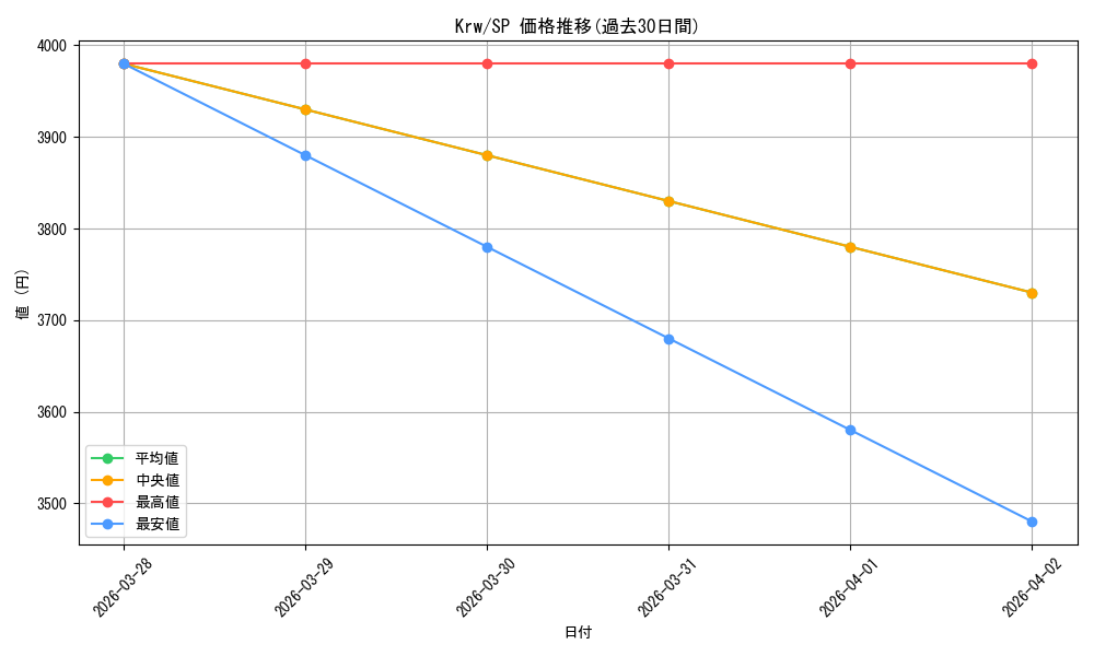 series_387183_rarity_557067_graph