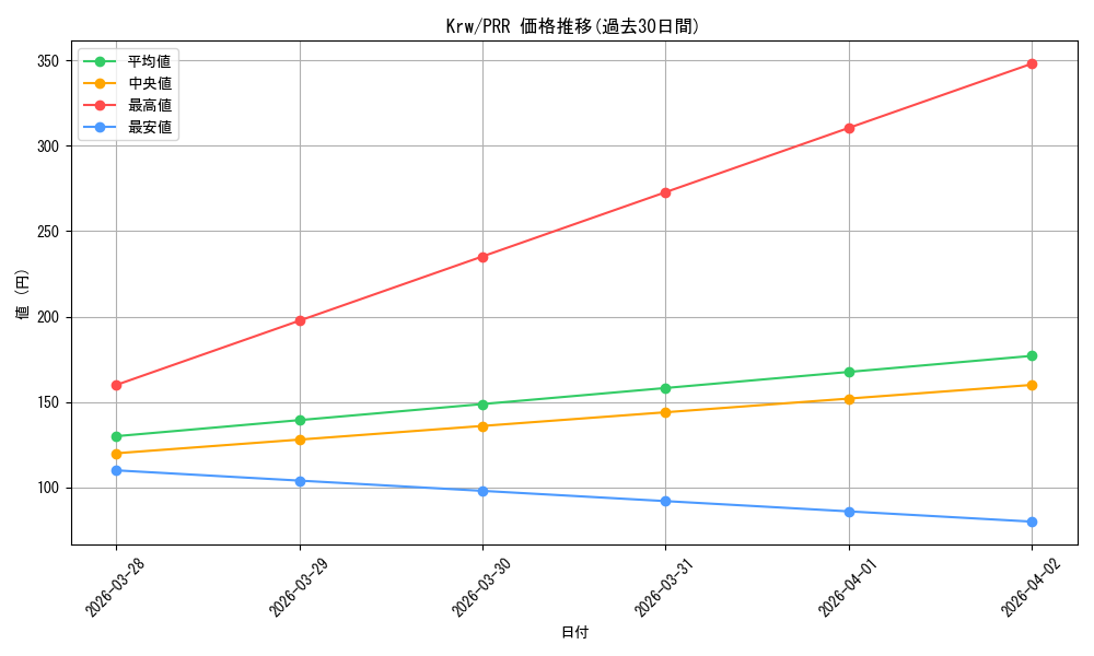 series_387183_rarity_559586_graph
