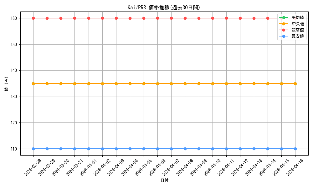 series_387255_rarity_559586_graph