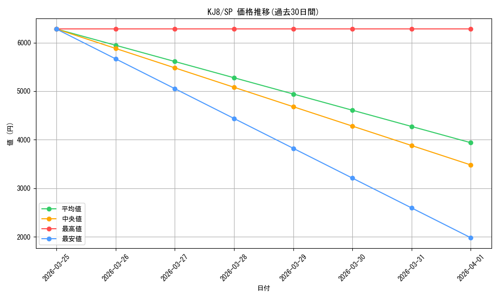 series_389086_rarity_557067_graph