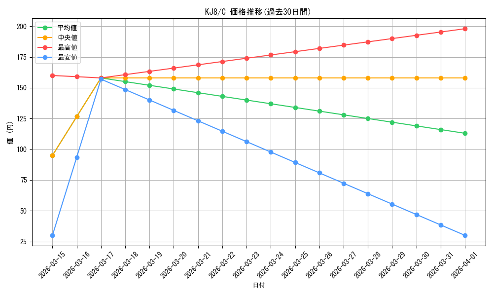 series_389086_rarity_557243_graph