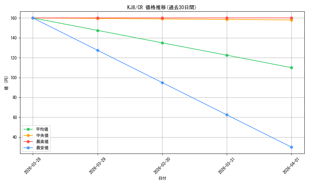 series_389086_rarity_557250_graph