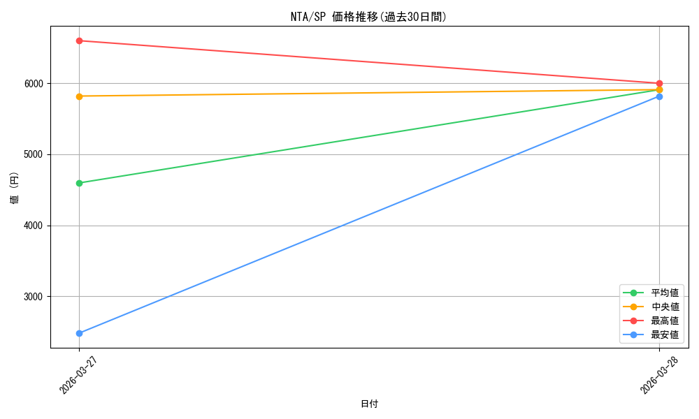 series_390295_rarity_557067_graph