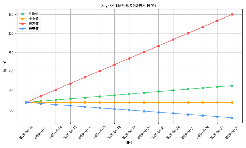 series_392020_rarity_557104_graph