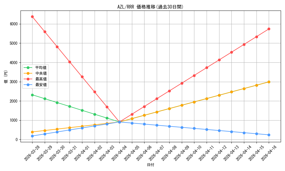 series_393425_rarity_557086_graph