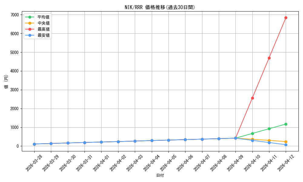 series_393981_rarity_557086_graph