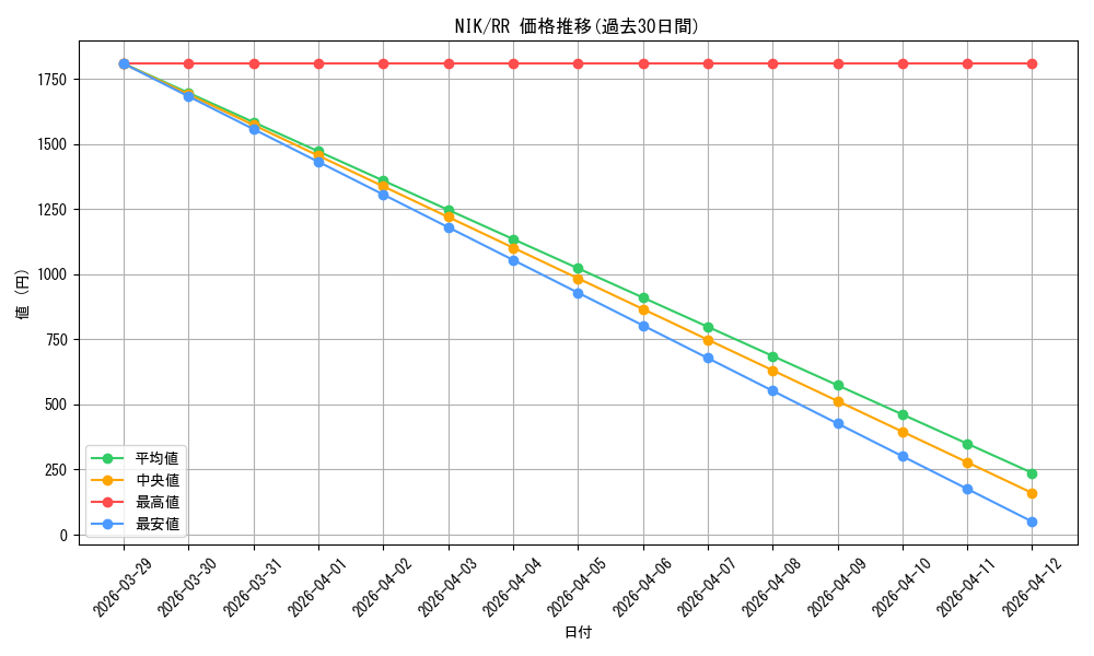 series_393981_rarity_557275_graph