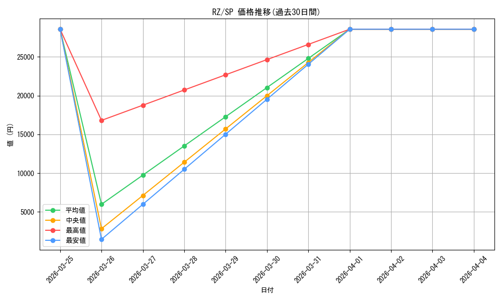 series_394347_rarity_557067_graph