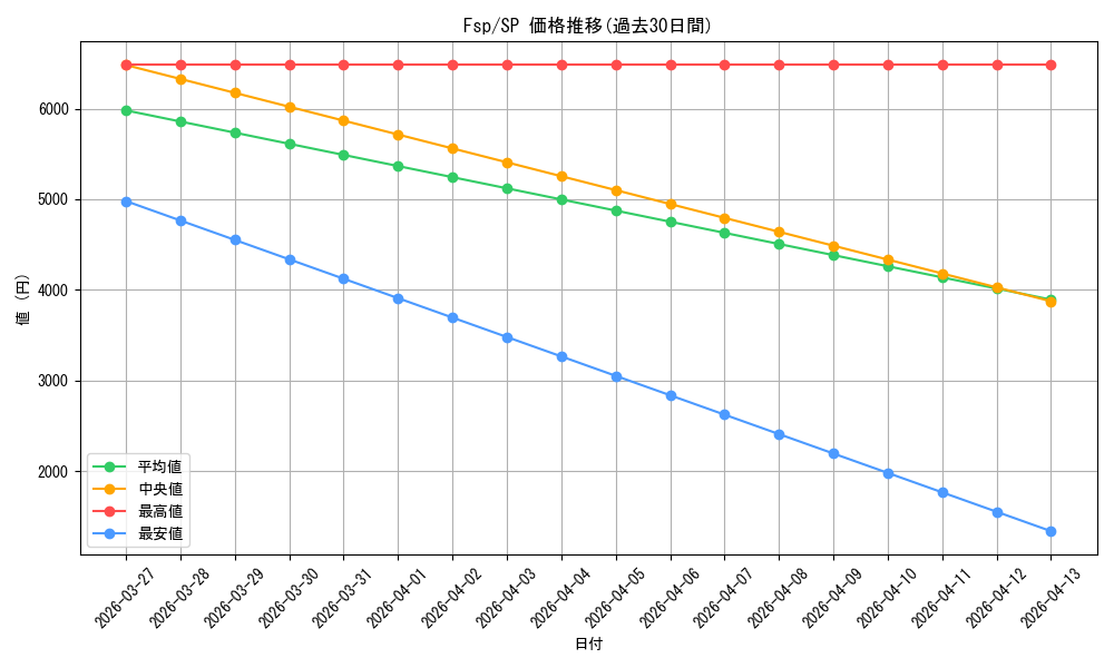 series_394977_rarity_557067_graph