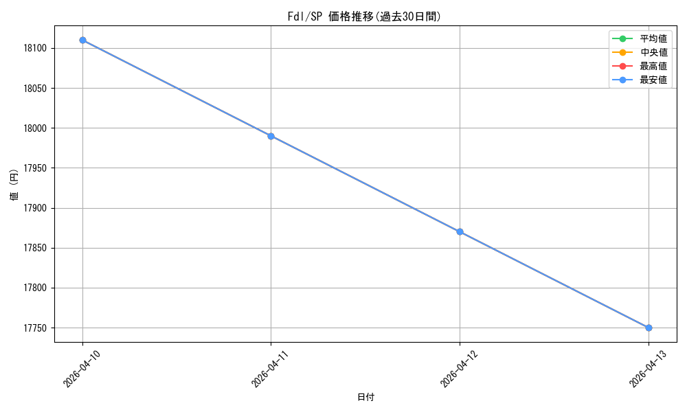series_395212_rarity_557067_graph