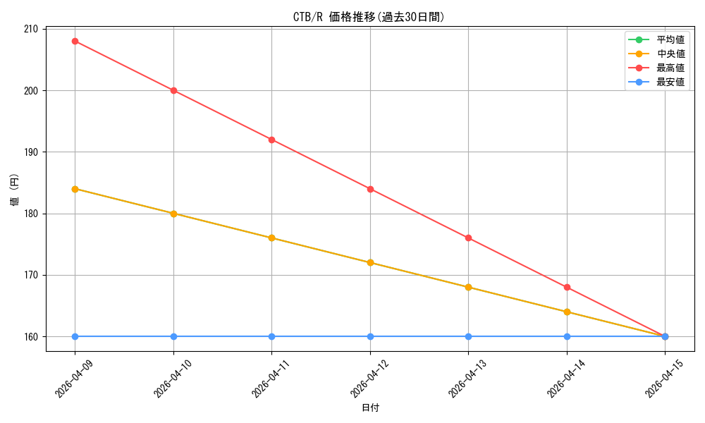 series_395705_rarity_557285_graph