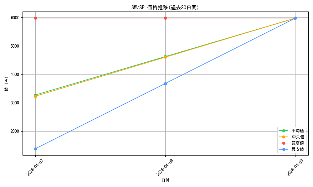 series_396152_rarity_557067_graph