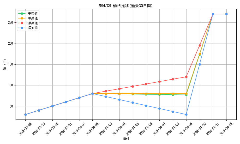 series_397751_rarity_557250_graph