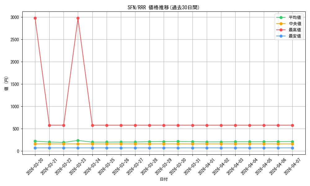 series_399967_rarity_557086_graph