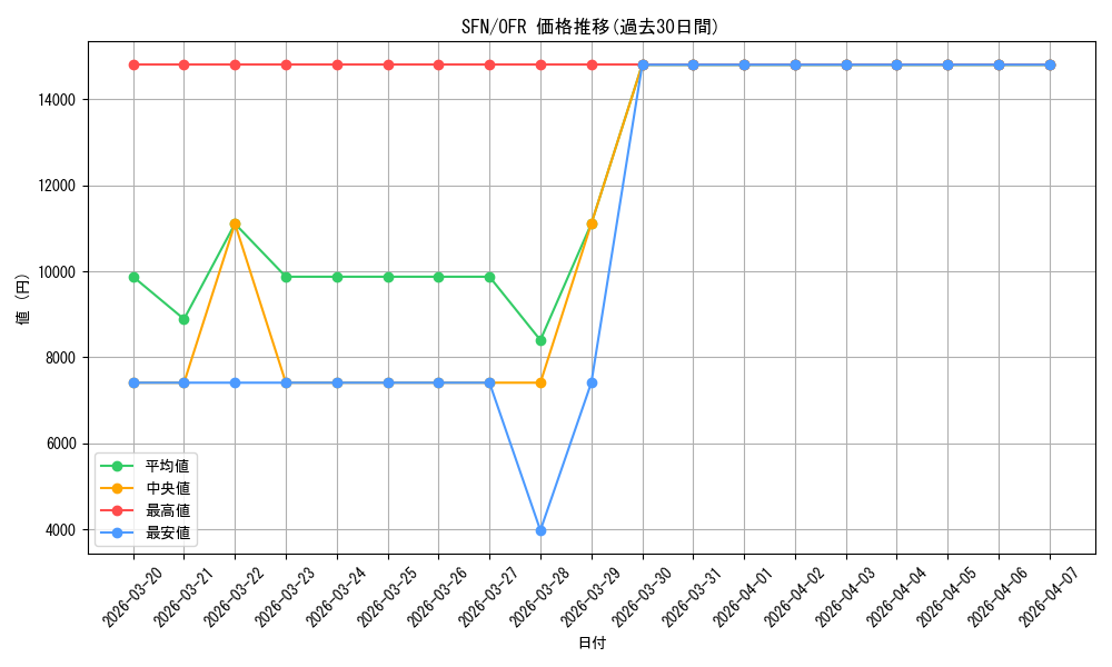 series_399967_rarity_569191_graph