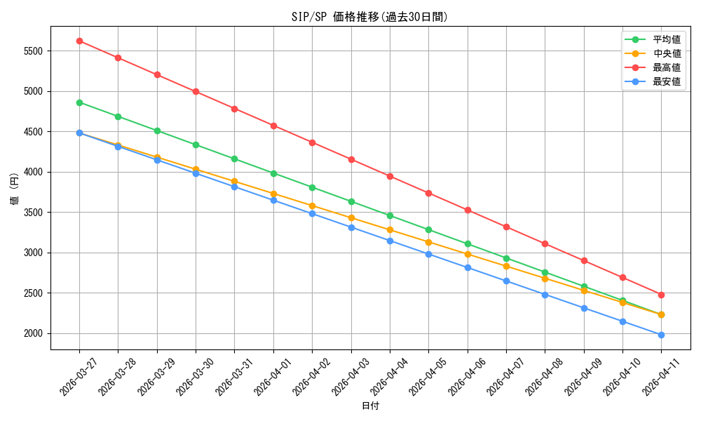 series_400987_rarity_557067_graph