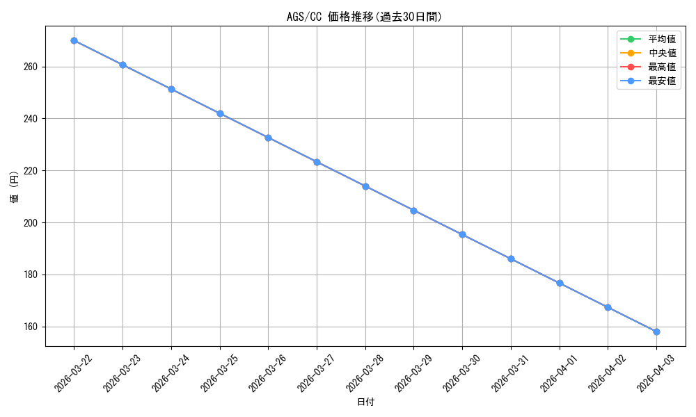 series_401322_rarity_557252_graph