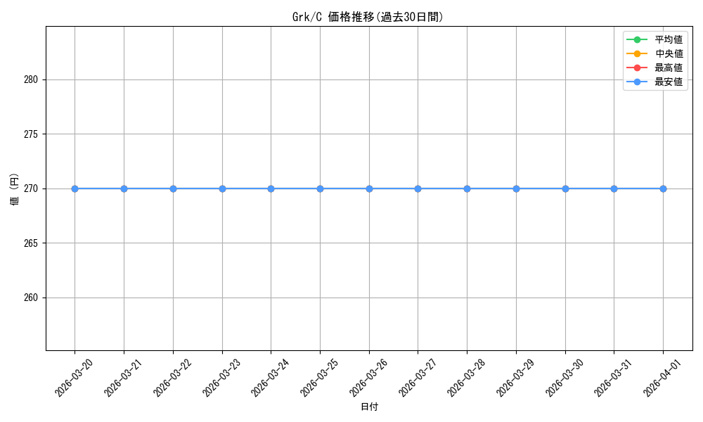 series_402318_rarity_557243_graph