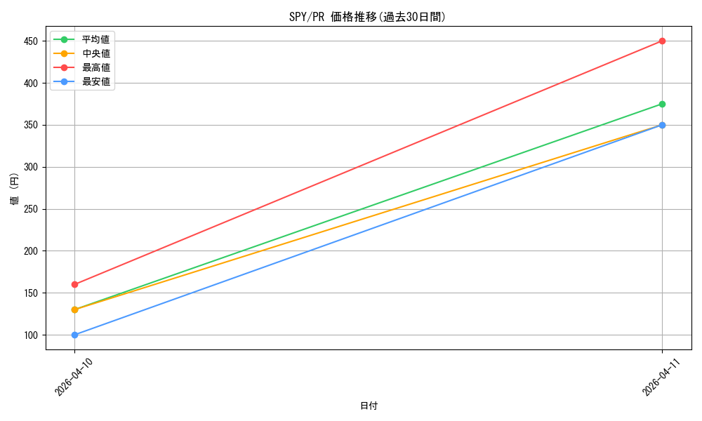 series_403026_rarity_557136_graph