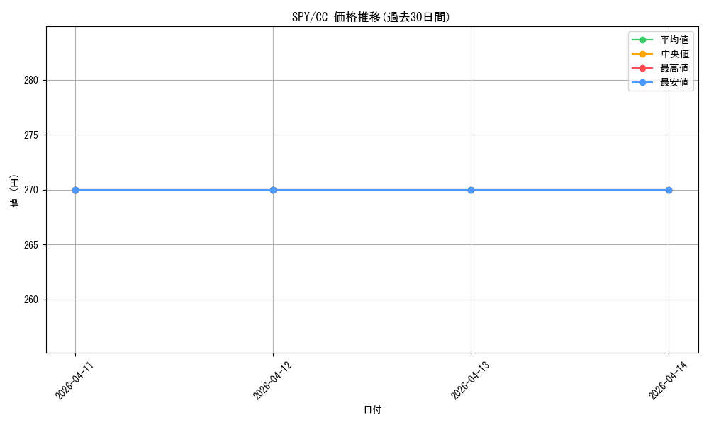 series_403026_rarity_557252_graph