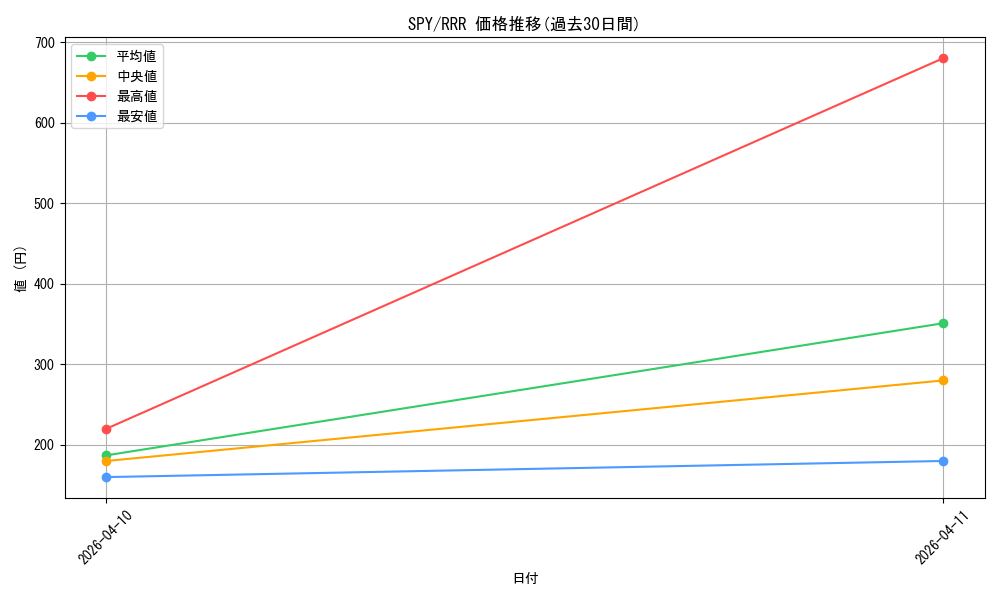 series_403206_rarity_557086_graph