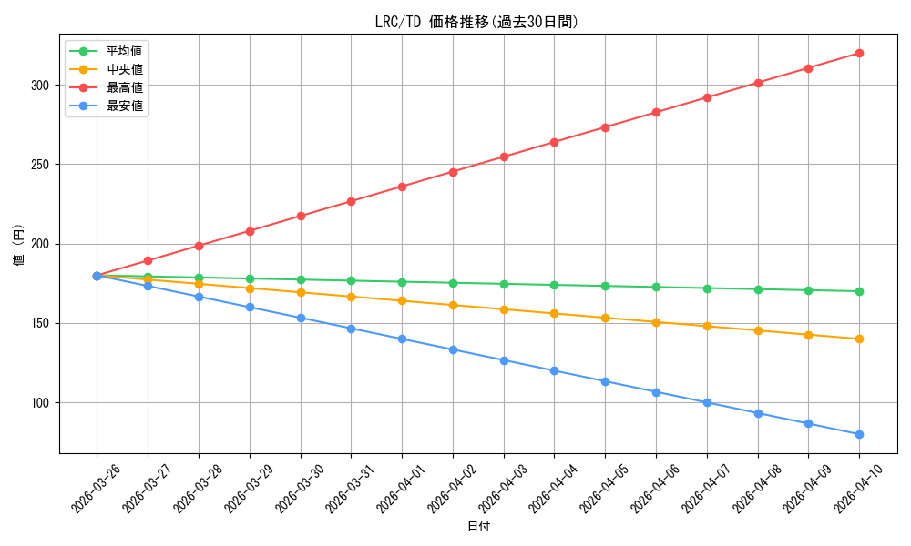 series_403792_rarity_557066_graph