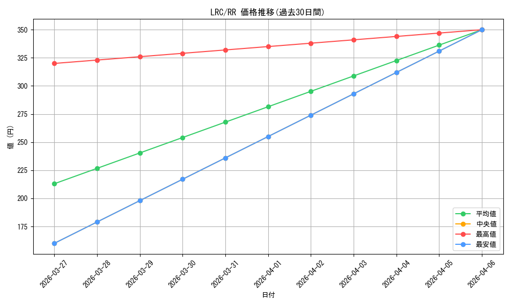 series_403844_rarity_557275_graph