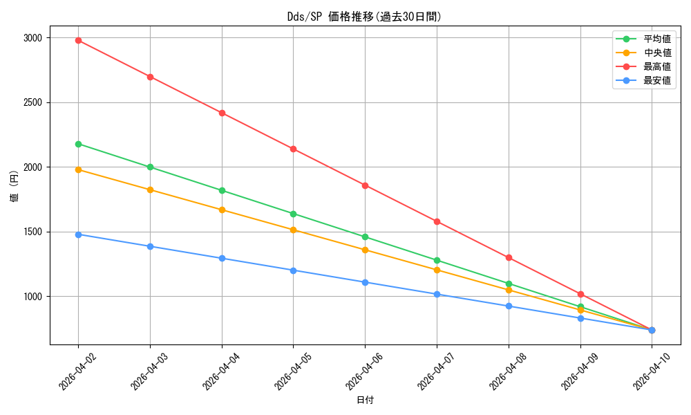 series_404699_rarity_557067_graph